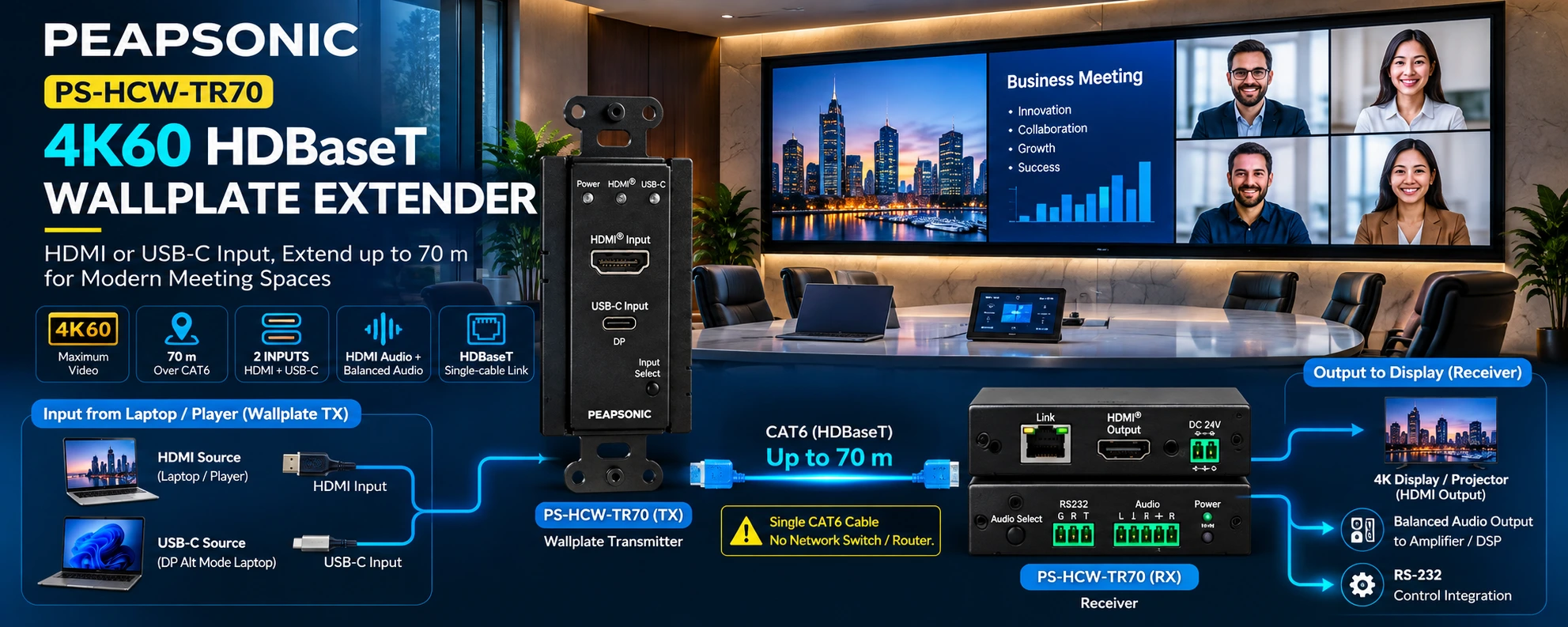 PS-HCW-TR70 — HDMI and USB-C wallplate extension